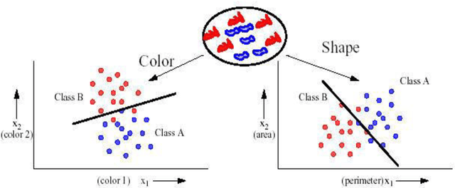 Figure 1 for Multi-hypothesis classifier