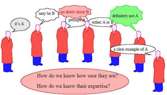 Figure 4 for Multi-hypothesis classifier