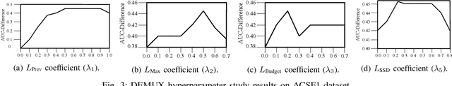 Figure 3 for Class-Specific Explainability for Deep Time Series Classifiers
