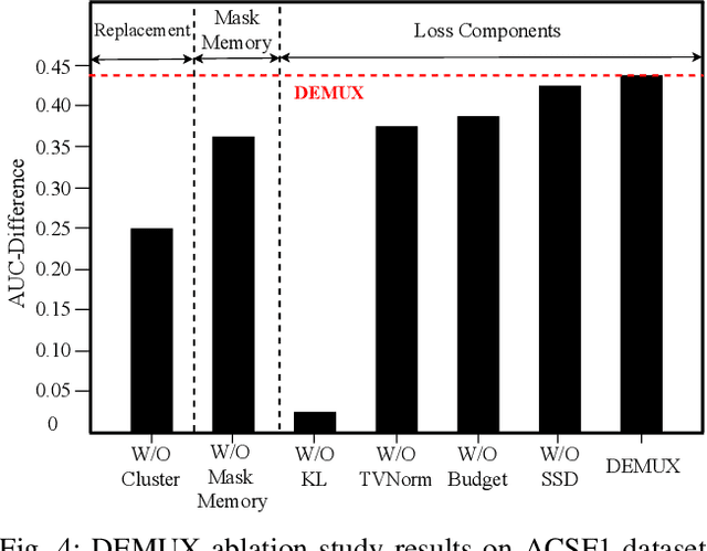 Figure 4 for Class-Specific Explainability for Deep Time Series Classifiers