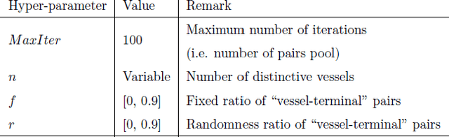 Figure 2 for Optimizing Coordinative Schedules for Tanker Terminals: An Intelligent Large Spatial-Temporal Data-Driven Approach -- Part 2