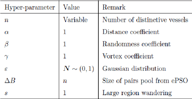 Figure 4 for Optimizing Coordinative Schedules for Tanker Terminals: An Intelligent Large Spatial-Temporal Data-Driven Approach -- Part 2