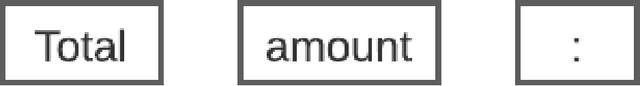 Figure 1 for A two-stage approach for table extraction in invoices