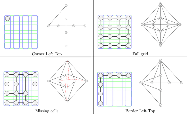Figure 4 for A two-stage approach for table extraction in invoices