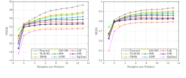 Figure 2 for Identity-Preserving Pose-Robust Face Hallucination Through Face Subspace Prior