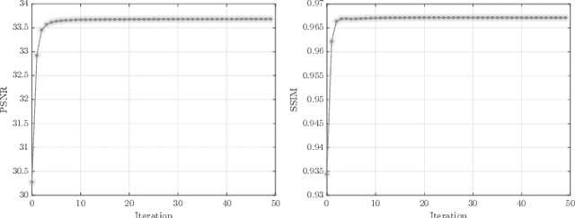 Figure 4 for Identity-Preserving Pose-Robust Face Hallucination Through Face Subspace Prior