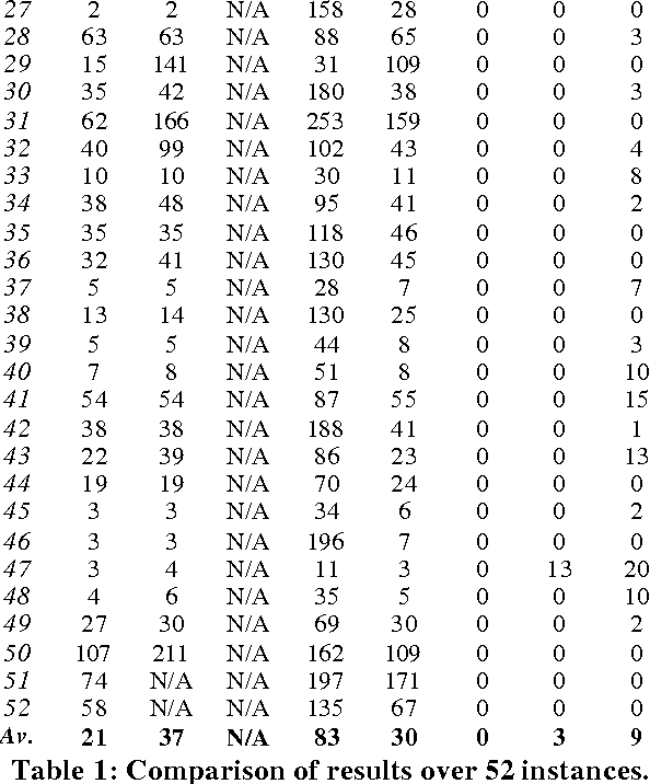 Figure 2 for A Bayesian Optimisation Algorithm for the Nurse Scheduling Problem