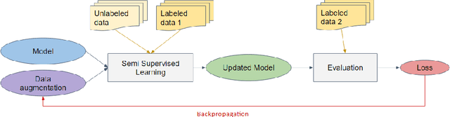 Figure 2 for Augmentation Learning for Semi-Supervised Classification
