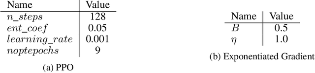 Figure 2 for Safe Reinforcement Learning via Curriculum Induction