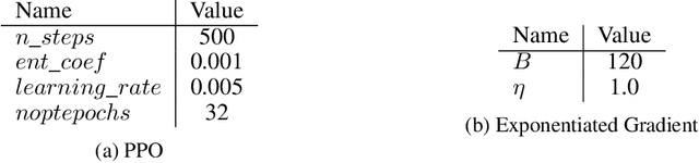 Figure 3 for Safe Reinforcement Learning via Curriculum Induction