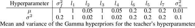 Figure 4 for Safe Reinforcement Learning via Curriculum Induction