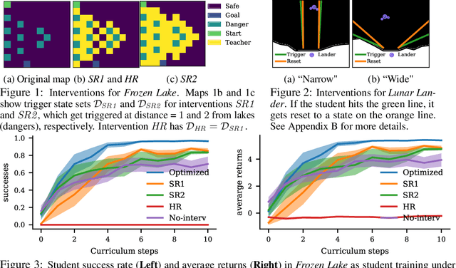 Figure 1 for Safe Reinforcement Learning via Curriculum Induction