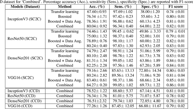 Figure 2 for Boosting Deep Transfer Learning for COVID-19 Classification