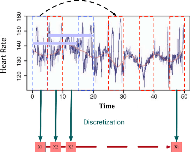 Figure 2 for Jointly Predicting Job Performance, Personality, Cognitive Ability, Affect, and Well-Being