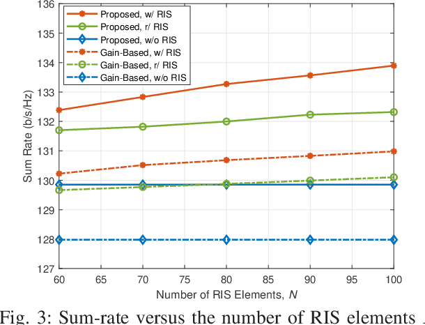 Figure 3 for BS-RIS-User Association and Beamforming Designs for RIS-aided Cellular Networks