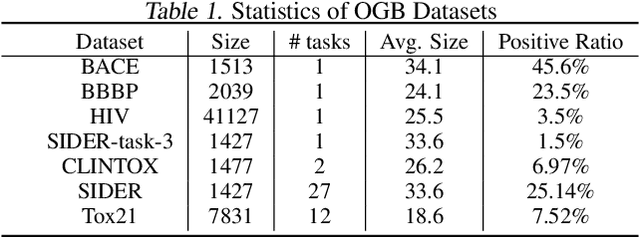 Figure 2 for Graph Classification by Mixture of Diverse Experts