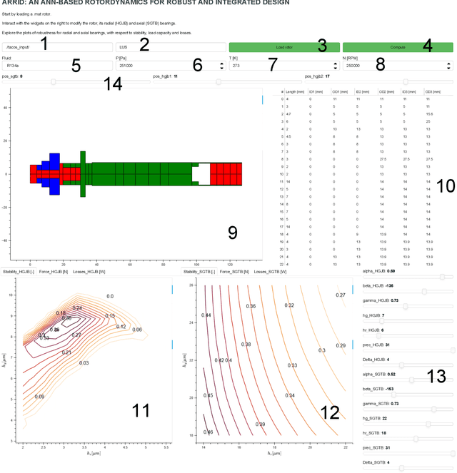 Figure 1 for ARRID: ANN-based Rotordynamics for Robust and Integrated Design