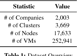 Figure 1 for ADARES: Adaptive Resource Management for Virtual Machines