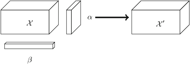 Figure 1 for Cross-dimensional Weighting for Aggregated Deep Convolutional Features