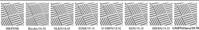 Figure 1 for Gated Multiple Feedback Network for Image Super-Resolution