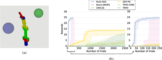 Figure 2 for Multi-objective Model-based Policy Search for Data-efficient Learning with Sparse Rewards