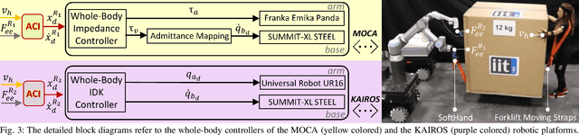 Figure 3 for Carrying the uncarriable: a deformation-agnostic and human-cooperative framework for unwieldy objects using multiple robots