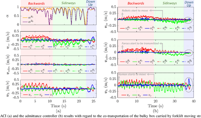 Figure 4 for Carrying the uncarriable: a deformation-agnostic and human-cooperative framework for unwieldy objects using multiple robots