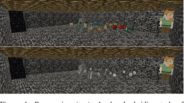 Figure 1 for Task Scoping: Building Goal-Specific Abstractions for Planning in Complex Domains