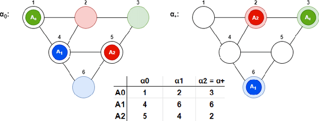 Figure 1 for DPLL: an Integration of Multi-Agent Path Finding and SAT Solving Technologies