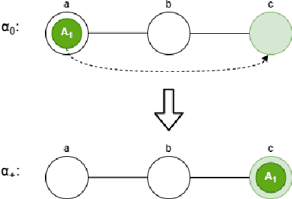 Figure 2 for DPLL: an Integration of Multi-Agent Path Finding and SAT Solving Technologies