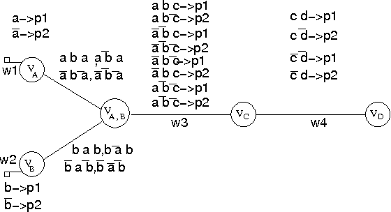 Figure 1 for Reasoning about soft constraints and conditional preferences: complexity results and approximation techniques