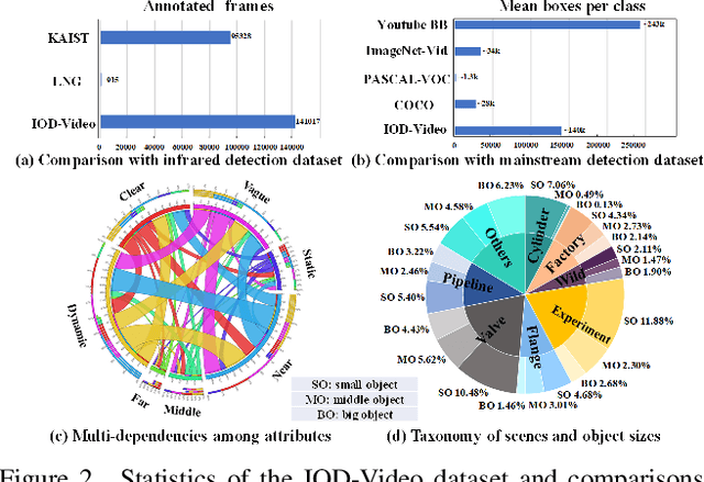 Figure 3 for Explore Spatio-temporal Aggregation for Insubstantial Object Detection: Benchmark Dataset and Baseline