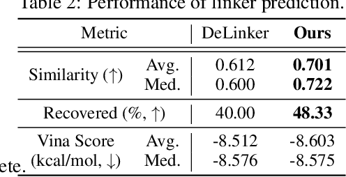 Figure 4 for A 3D Molecule Generative Model for Structure-Based Drug Design