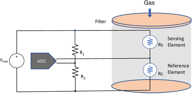 Figure 4 for Designing a reliable and low-latency LoRaWAN solution for environmental monitoring in factories at major accident risk