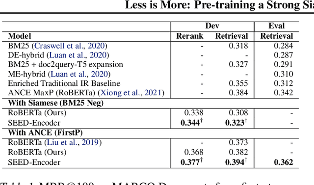 Figure 2 for Less is More: Pre-training a Strong Siamese Encoder Using a Weak Decoder
