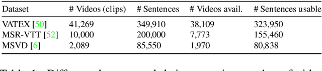 Figure 2 for Synchronized Audio-Visual Frames with Fractional Positional Encoding for Transformers in Video-to-Text Translation