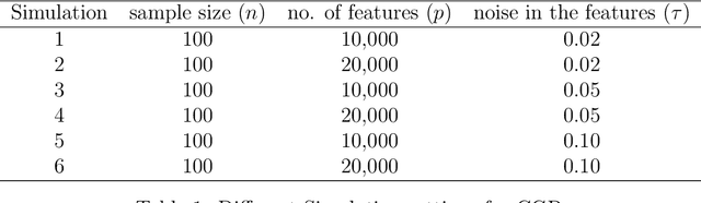 Figure 1 for Compressed Gaussian Process