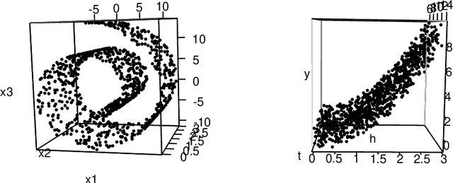 Figure 2 for Compressed Gaussian Process