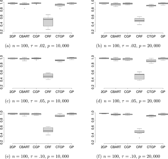 Figure 4 for Compressed Gaussian Process