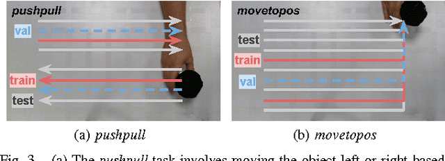 Figure 3 for What Would You Do? Acting by Learning to Predict
