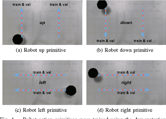 Figure 4 for What Would You Do? Acting by Learning to Predict
