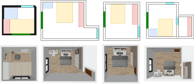 Figure 1 for End-to-end Generative Floor-plan and Layout with Attributes and Relation Graph
