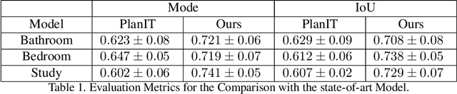 Figure 2 for End-to-end Generative Floor-plan and Layout with Attributes and Relation Graph