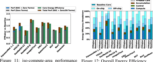 Figure 3 for FPRaker: A Processing Element For Accelerating Neural Network Training