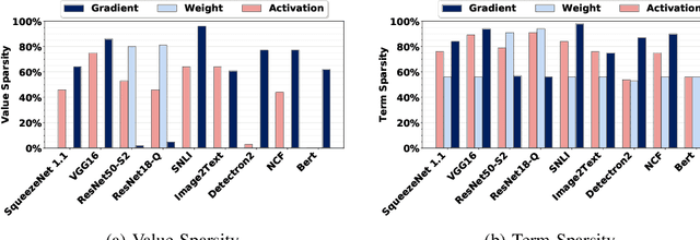 Figure 1 for FPRaker: A Processing Element For Accelerating Neural Network Training