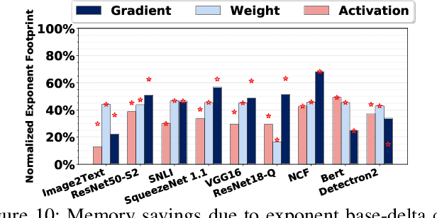 Figure 2 for FPRaker: A Processing Element For Accelerating Neural Network Training