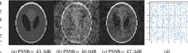 Figure 4 for Off-the-grid data-driven optimization of sampling schemes in MRI