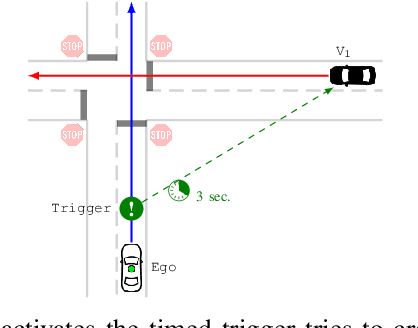 Figure 1 for Handling Noise in Search-Based Scenario Generation for Autonomous Driving Systems