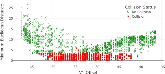 Figure 2 for Handling Noise in Search-Based Scenario Generation for Autonomous Driving Systems