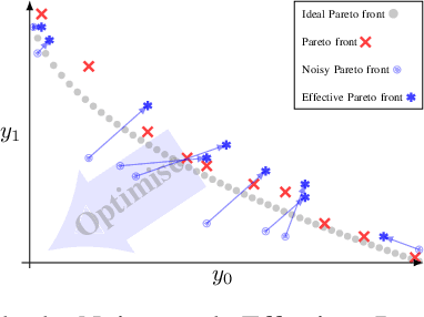 Figure 3 for Handling Noise in Search-Based Scenario Generation for Autonomous Driving Systems